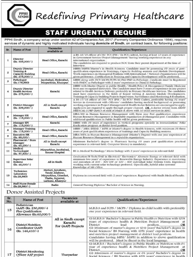 PPHI Sindh New Jobs 2022